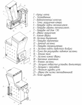 Котел твердотопливный длительного горения Huntel NEO 32